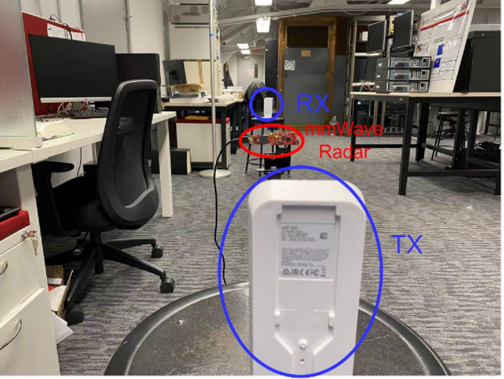 Interference Analysis