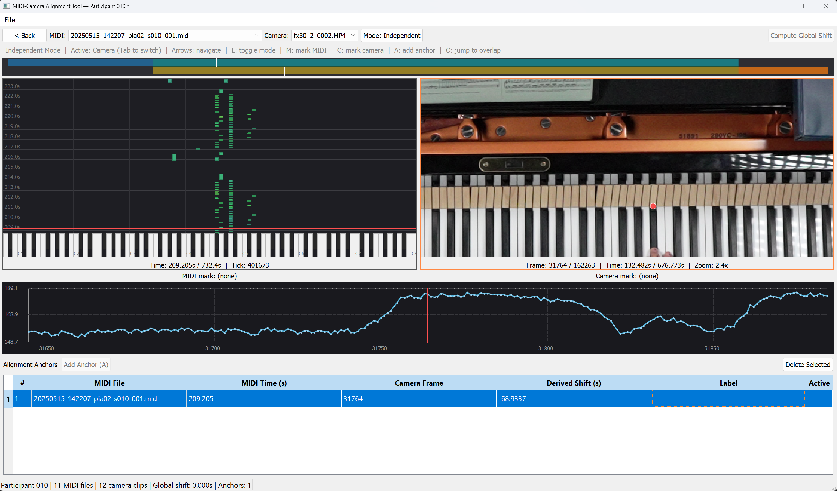 Level 2 detail view showing the MIDI piano roll, camera panel, overlap indicator, intensity plot, and anchor table